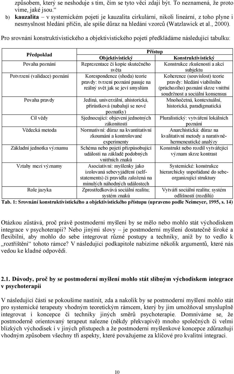 Pro srovnání konstruktivistického a objektivistického pojetí předkládáme následující tabulku: Předpoklad Povaha poznání Potvrzení (validace) poznání Povaha pravdy Cíl vědy Vědecká metoda Základní