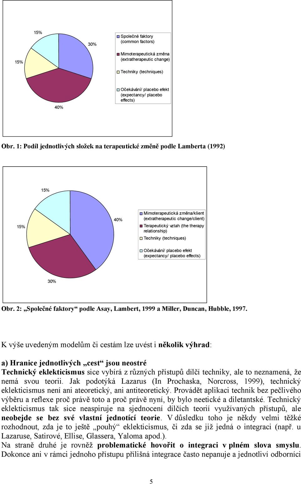 Techniky (techniques) Očekávání/ placebo efekt (expectancy/ placebo effects) 30% Obr. 2: Společné faktory podle Asay, Lambert, 1999 a Miller, Duncan, Hubble, 1997.