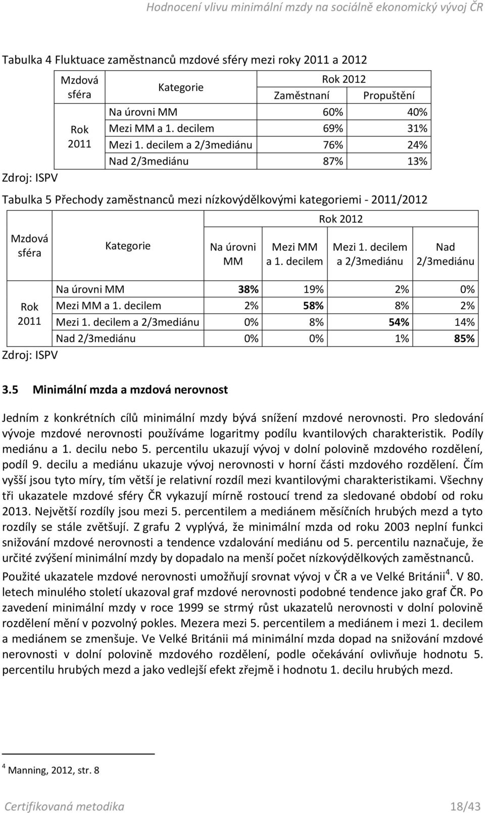 decilem Rok 2012 Mezi 1. decilem a 2/3mediánu Nad 2/3mediánu Na úrovni MM 38% 19% 2% 0% Mezi MM a 1. decilem 2% 58% 8% 2% Mezi 1. decilem a 2/3mediánu 0% 8% 54% 14% Nad 2/3mediánu 0% 0% 1% 85% 3.