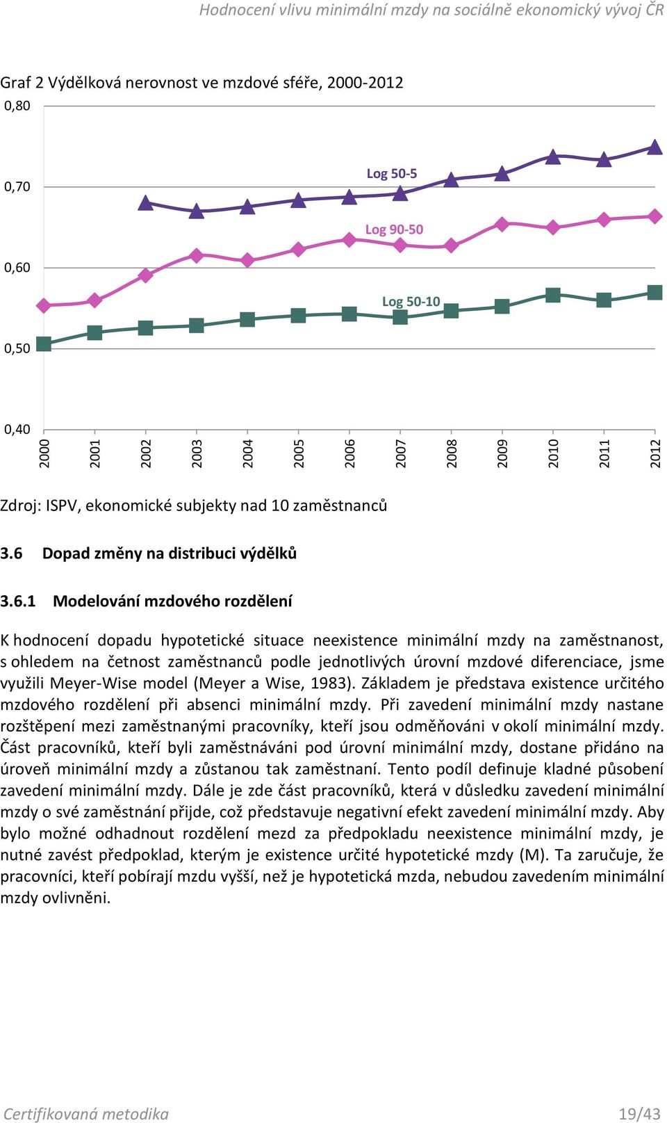 Log 50-10 0,50 0,40 Zdroj: ISPV, ekonomické subjekty nad 10 zaměstnanců 3.6 