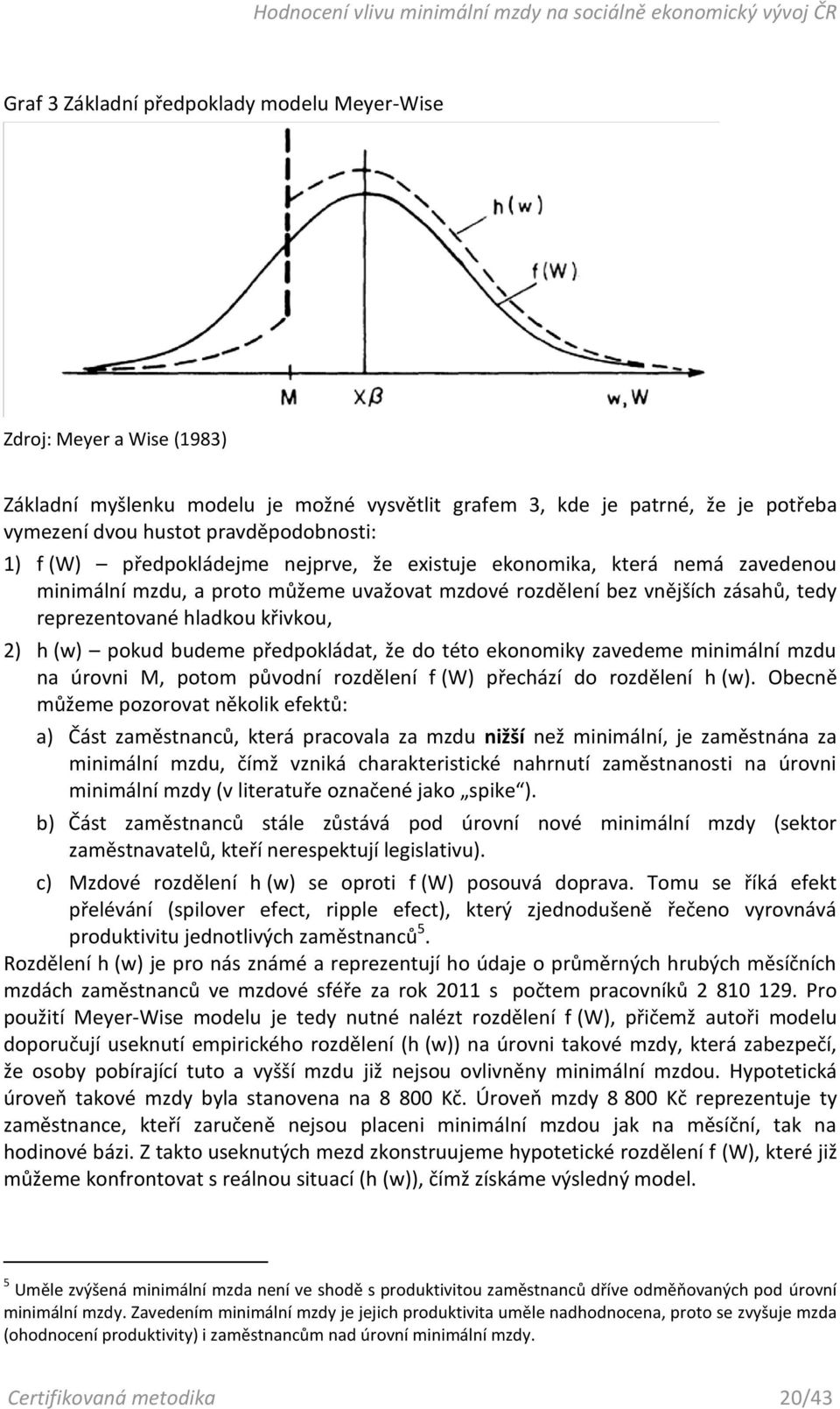 pokud budeme předpokládat, že do této ekonomiky zavedeme minimální mzdu na úrovni M, potom původní rozdělení f (W) přechází do rozdělení h (w).