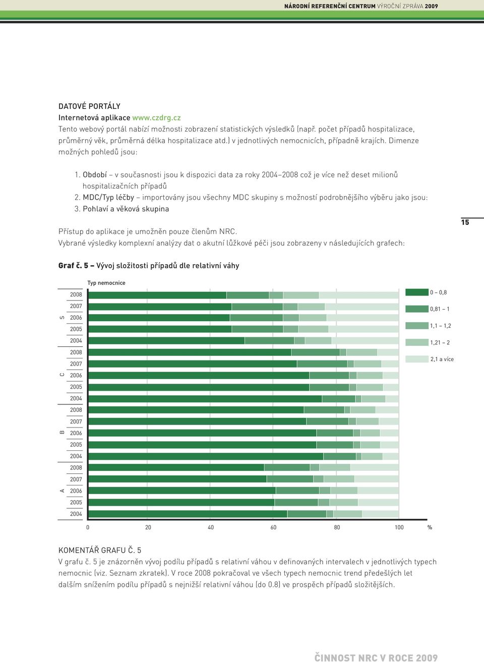 Období v současnosti jsou k dispozici data za roky 2004 2008 což je více než deset milionů hospitalizačních případů 2.