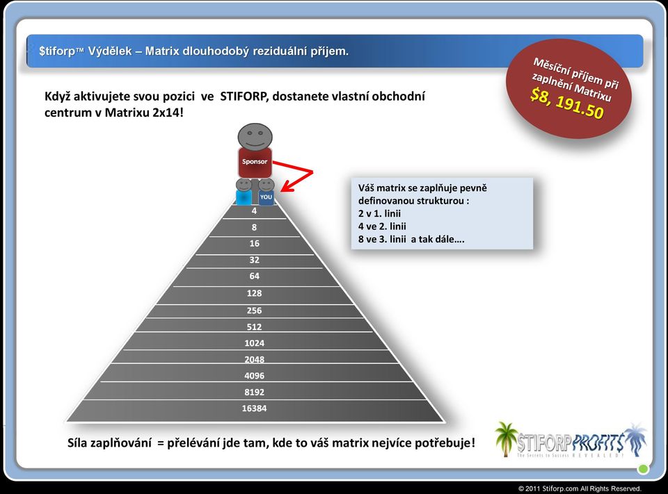Matrixu 2x14! Váš matrix se zaplňuje pevně definovanou strukturou : 2 v 1.