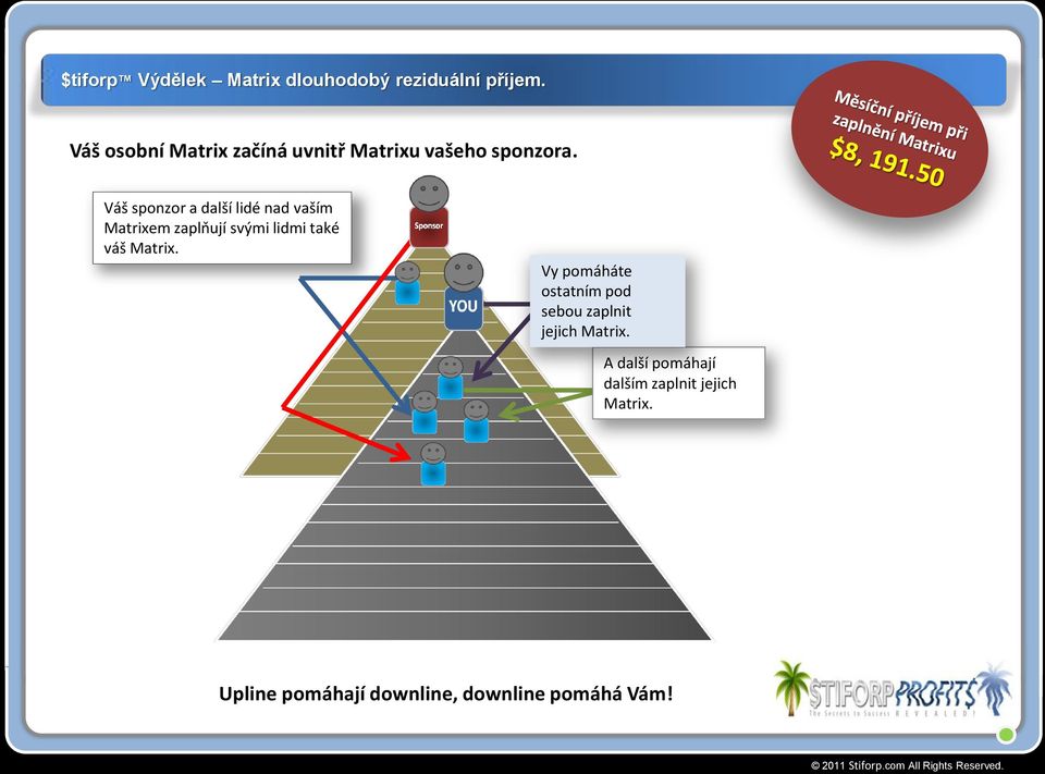 Váš sponzor a další lidé nad vaším Matrixem zaplňují svými lidmi také váš Matrix.