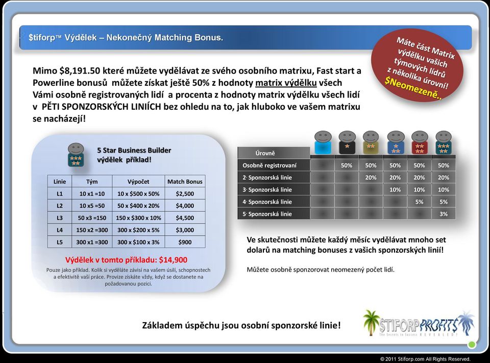 výdělku všech lidí v PĚTI SPONZORSKÝCH LINIÍCH bez ohledu na to, jak hluboko ve vašem matrixu se nacházejí! 5 Star Business Builder výdělek příklad!