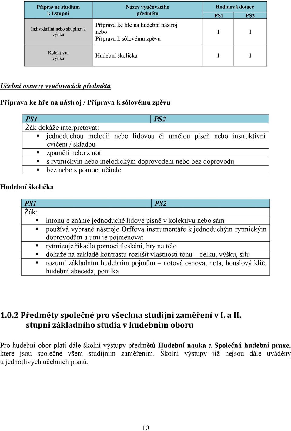 Učební osnovy vyučovacích předmětů Příprava ke hře na nástroj / Příprava k sólovému zpěvu PS1 PS2 Žák dokáže interpretovat: jednoduchou melodii nebo lidovou či umělou píseň nebo instruktivní cvičení