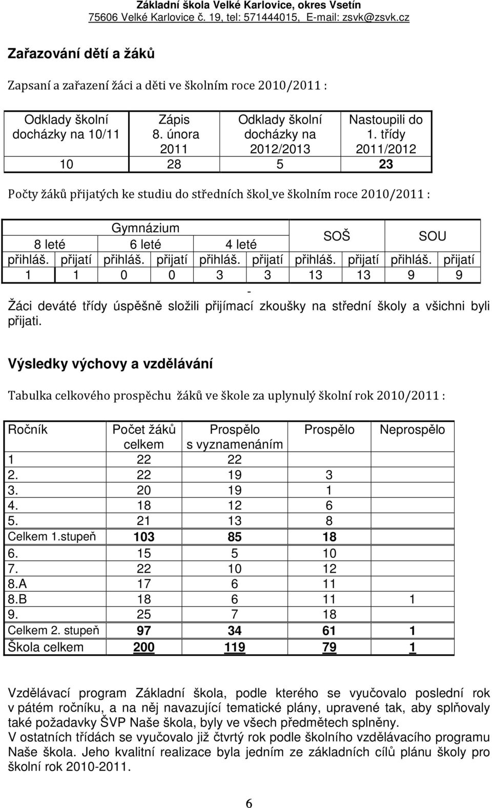 přijatí přihláš. přijatí přihláš. přijatí přihláš. přijatí 1 1 0 0 3 3 13 13 9 9 - Žáci deváté třídy úspěšně složili přijímací zkoušky na střední školy a všichni byli přijati.