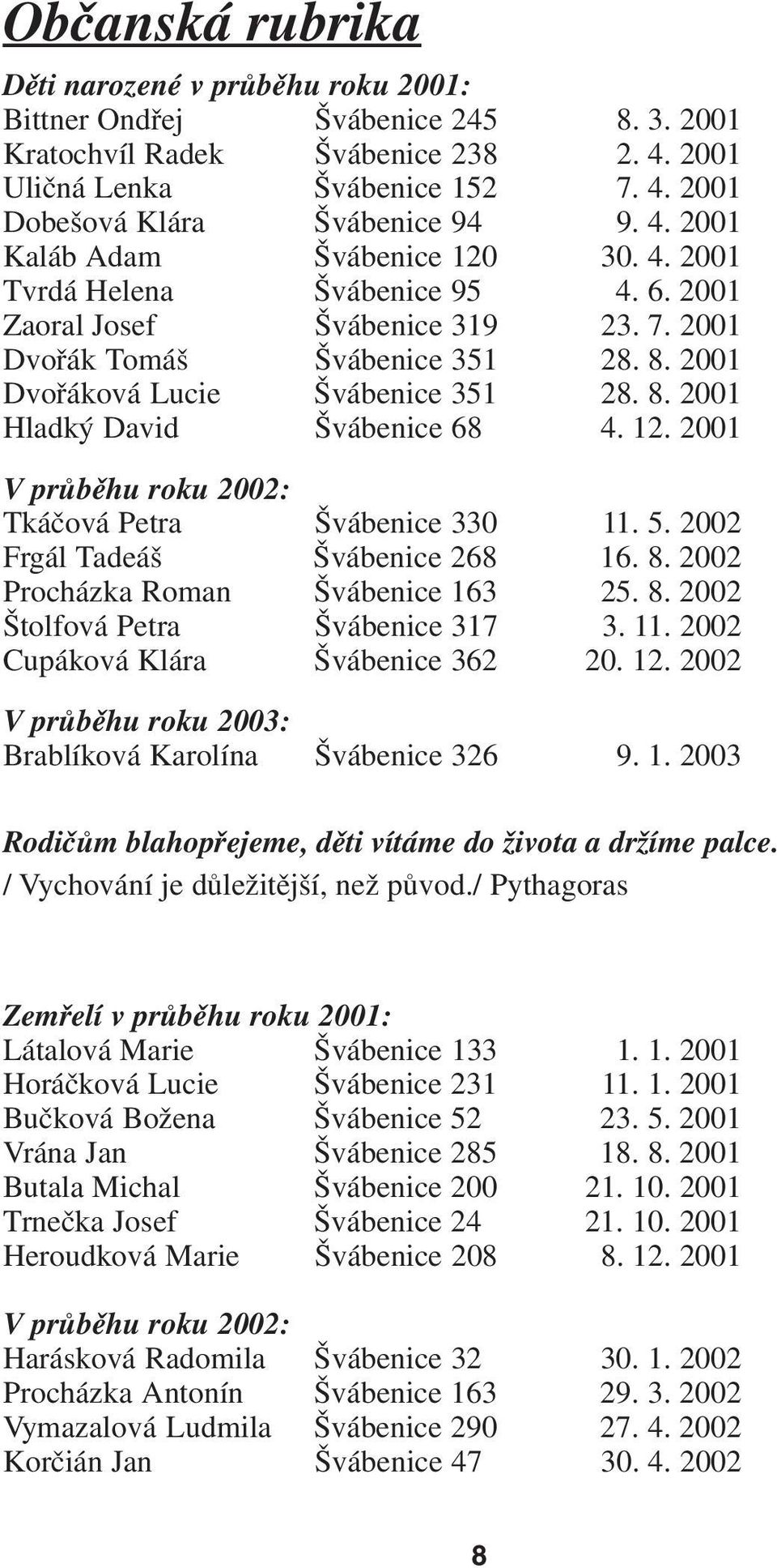 12. 2001 V průběhu roku 2002: Tkáčová Petra Švábenice 330 11. 5. 2002 Frgál Tadeáš Švábenice 268 16. 8. 2002 Procházka Roman Švábenice 163 25. 8. 2002 Štolfová Petra Švábenice 317 3. 11. 2002 Cupáková Klára Švábenice 362 20.