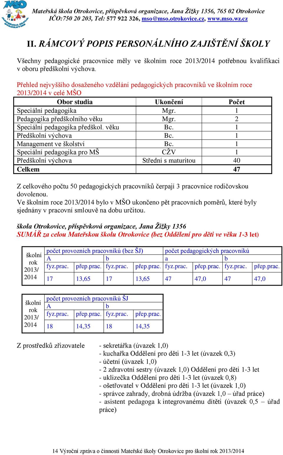 2 Speciální pedagogika předškol. věku Bc. 1 Předškolní výchova Bc. 1 Management ve školství Bc.