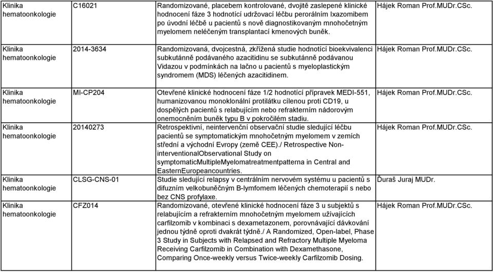 2014-3634 Randomizovaná, dvojcestná, zkřížená studie hodnotící bioekvivalenci subkutánně podávaného azacitidinu se subkutánně podávanou Vidazou v podmínkách na lačno u pacientů s myeloplastickým