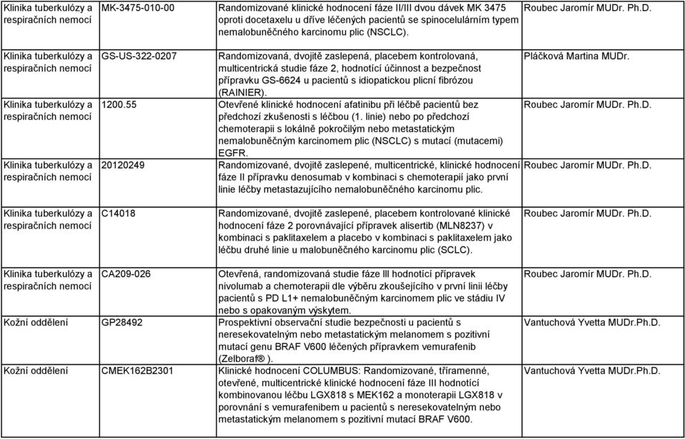 GS-US-322-0207 Randomizovaná, dvojitě zaslepená, placebem kontrolovaná, multicentrická studie fáze 2, hodnotící účinnost a bezpečnost přípravku GS-6624 u pacientů s idiopatickou plicní fibrózou