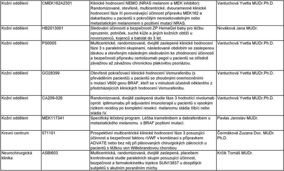 Kožní oddělení HB2013001 Sledování účinnosti a bezpečnosti ZP HemaGel baby pro léčbu opruzenin, potniček, suché kůže a jiných kožních obtíží u novorozenců, kojenců a batolat do 3 let.