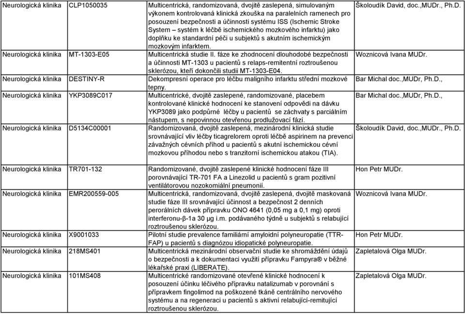 Neurologická klinika MT-1303-E05 Multicentrická studie II.