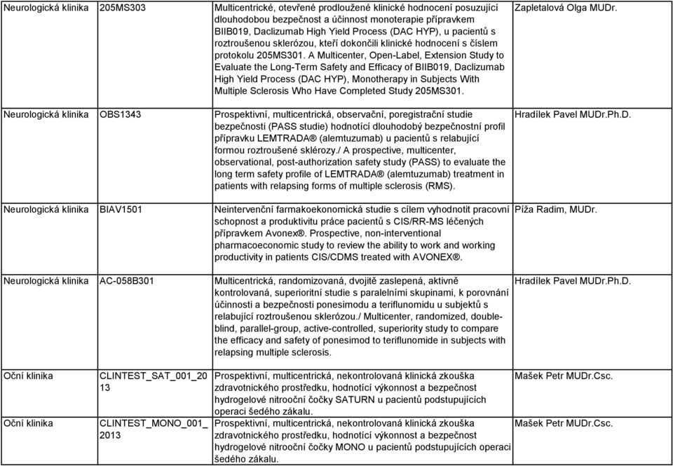 A Multicenter, Open-Label, Extension Study to Evaluate the Long-Term Safety and Efficacy of BIIB019, Daclizumab High Yield Process (DAC HYP), Monotherapy in Subjects With Multiple Sclerosis Who Have