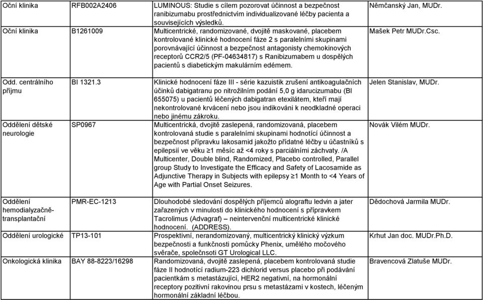 chemokinových receptorů CCR2/5 (PF-04634817) s Ranibizumabem u dospělých pacientů s diabetickým makulárním edémem. Němčanský Jan, MUDr. Mašek Petr MUDr.Csc. Odd.