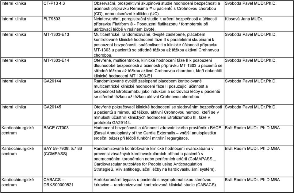 Interní klinika FLT9503 Neintervenční, poregistrační studie k určení bezpečnosti a účinosti Klosová Jana MUDr.