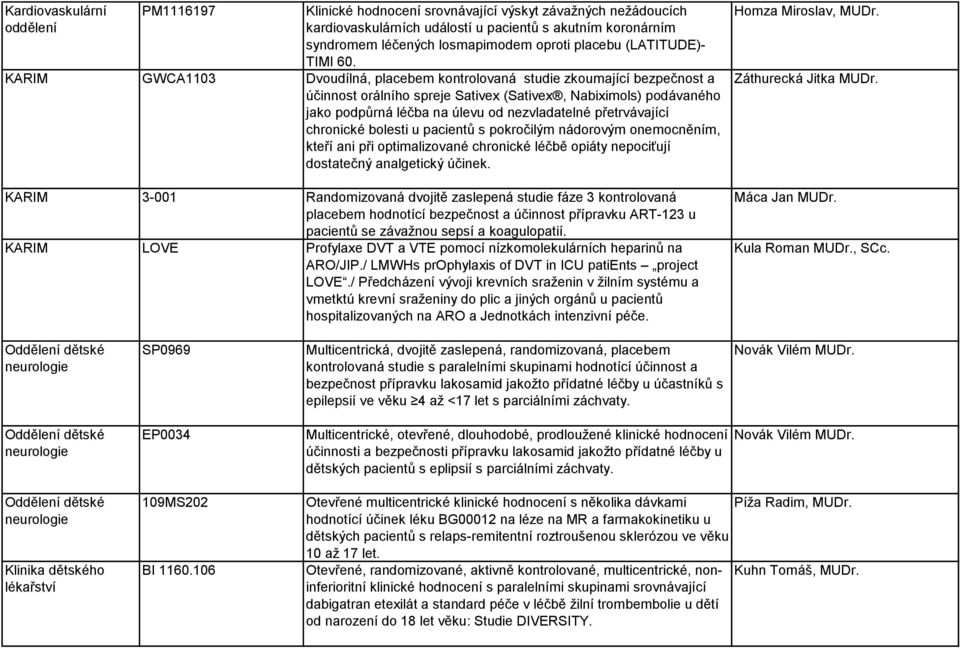 KARIM GWCA1103 Dvoudílná, placebem kontrolovaná studie zkoumající bezpečnost a účinnost orálního spreje Sativex (Sativex, Nabiximols) podávaného jako podpůrná léčba na úlevu od nezvladatelné