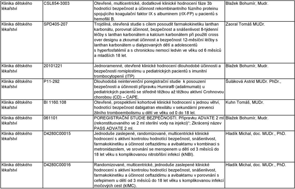 Trojdílná, otevřená studie s cílem posoudit farmakokinetiku lanthan karbonátu, porovnat účinnost, bezpečnost a snášenlivost 8-týdenní léčby s lanthan karbonátem a kalcium karbonátem při použití cross