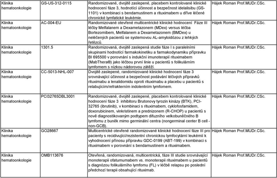 AC-004-EU Randomizované otevřené multicentrické klinické hodnocení Fáze III léčby Melfalanem a Dexametazonem (MDex) versus léčba Bortezomibem, Melfalanem a Dexametazonem (BMDex) u neléčených pacientů