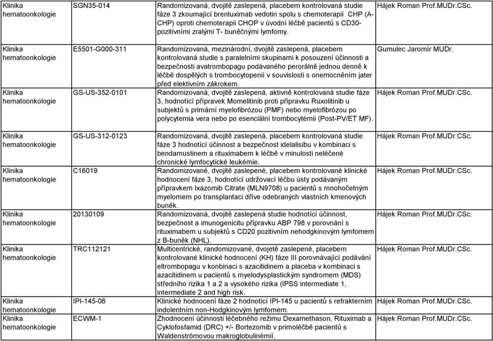 Randomizovaná, mezinárodní, dvojitě zaslepená, placebem kontrolovaná studie s paralelními skupinami k posouzení účinnosti a bezpečnosti avatrombopagu podávaného perorálně jednou denně k léčbě