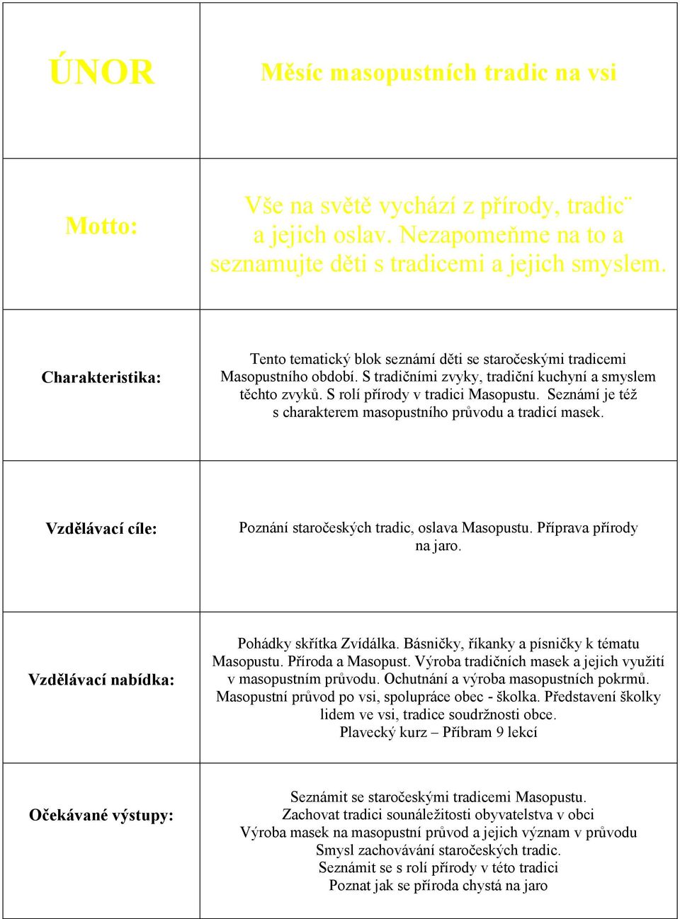 Seznámí je též s charakterem masopustního průvodu a tradicí masek. Poznání staročeských tradic, oslava Masopustu. Příprava přírody na jaro. Pohádky skřítka Zvídálka.