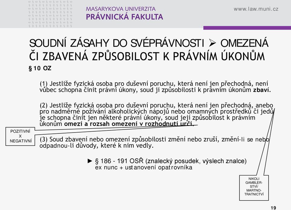 POZITIVNÍ X NEGATIVNÍ (2) Jestliže fyzická osoba pro duševní poruchu, která není jen přechodná, anebo pro nadměrné požívání alkoholických nápojů nebo omamných prostředků či jedů je schopna činit