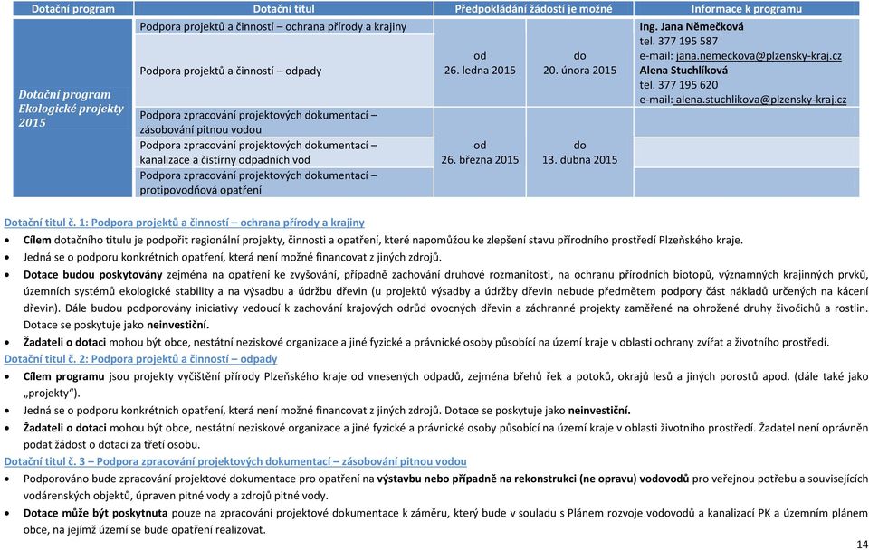 opatření Dotační titul č. 1: Ppora projektů a činností ochrana příry a krajiny 26. ledna 2015 26. března 2015 20. února 2015 13. dubna 2015 Ing. Jana Němečková tel. 377 195 587 e-mail: jana.