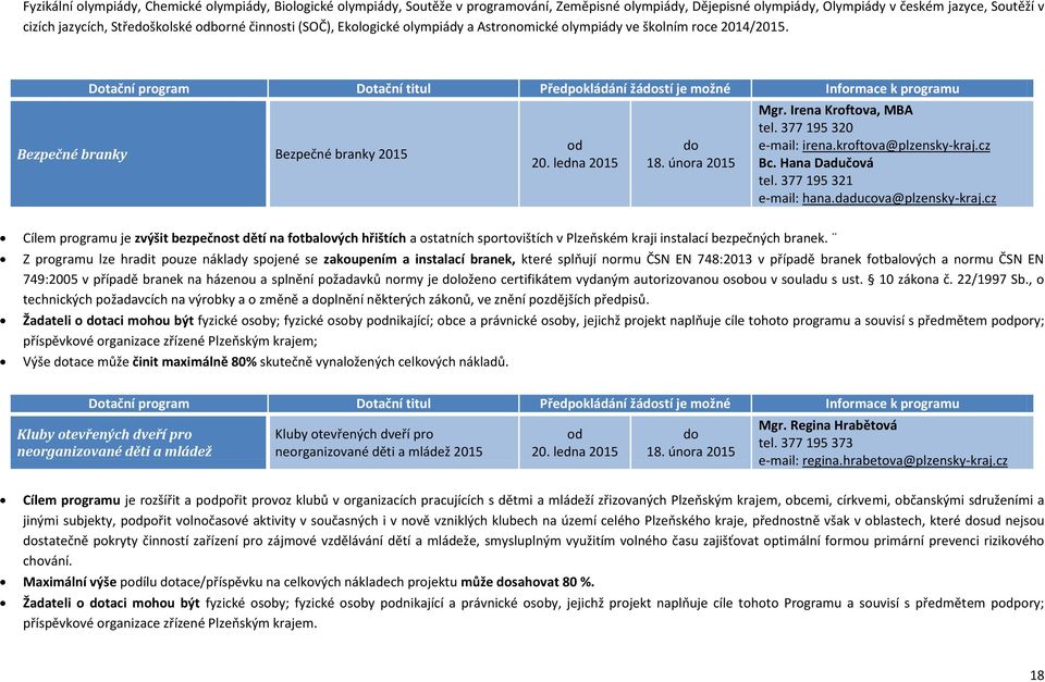 Dotační program Dotační titul Předpokládání žástí je možné Informace k programu Bezpečné branky Bezpečné branky 2015 20. ledna 2015 18. února 2015 Mgr. Irena Kroftova, MBA tel.