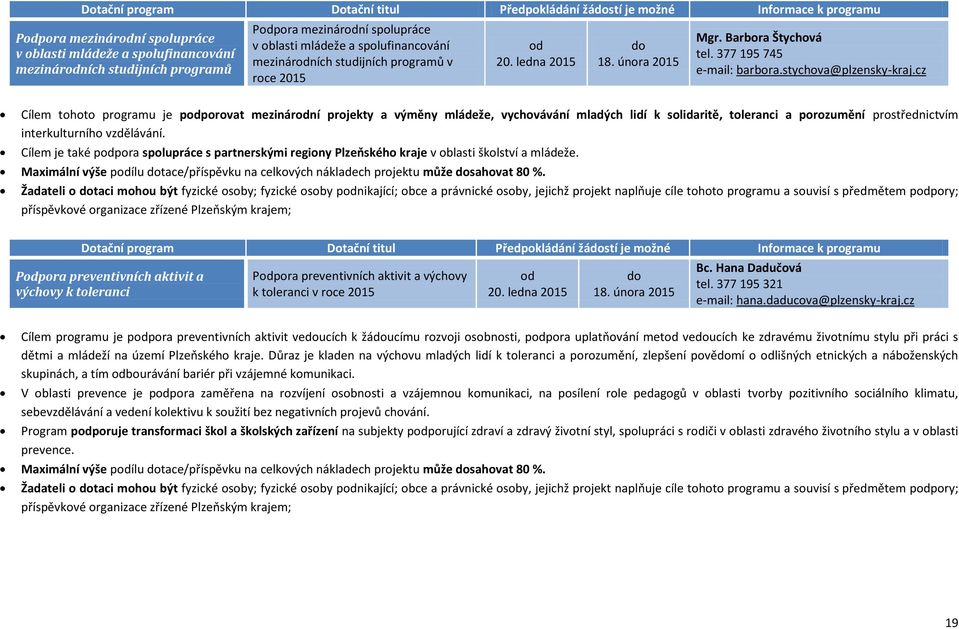 cz Cílem tohoto programu je pporovat mezinární projekty a výměny mládeže, vychovávání mladých lidí k solidaritě, toleranci a porozumění prostřednictvím interkulturního vzdělávání.