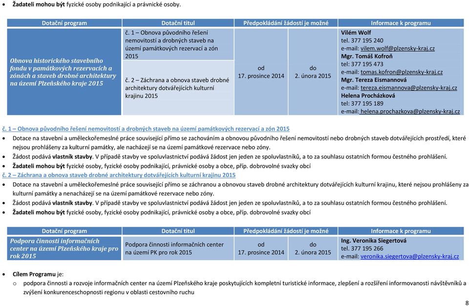 Plzeňského kraje 2015 č. 1 Obnova půvního řešení nemovitostí a drobných staveb na území památkových rezervací a zón 2015 č.