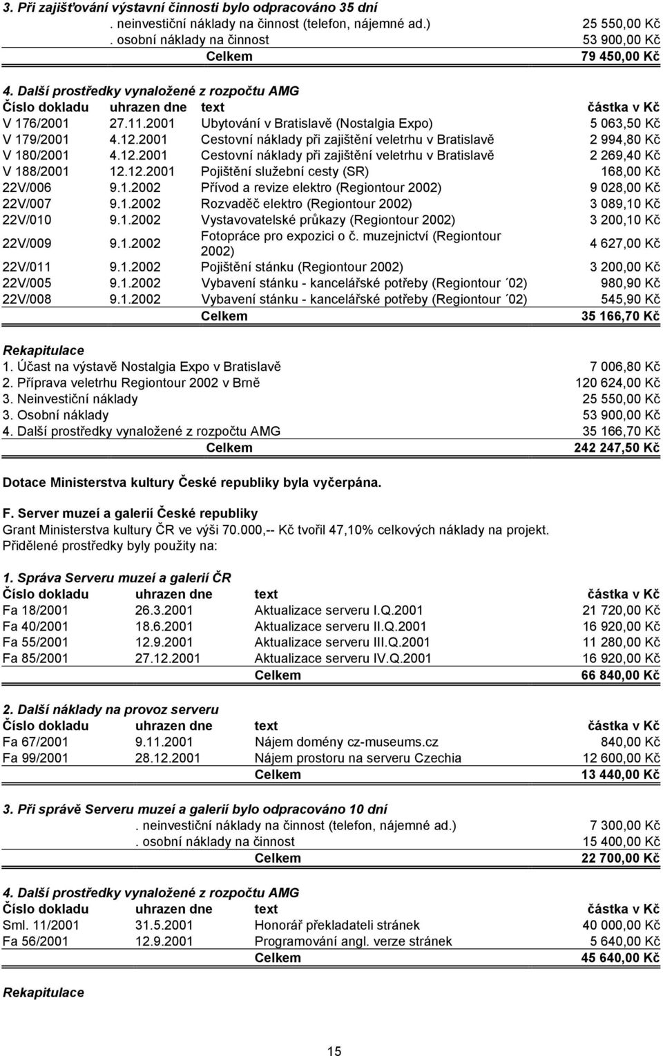 2001 Cestovní náklady při zajištění veletrhu v Bratislavě 2 994,80 Kč V 180/2001 4.12.2001 Cestovní náklady při zajištění veletrhu v Bratislavě 2 269,40 Kč V 188/2001 12.12.2001 Pojištění služební cesty (SR) 168,00 Kč 22V/006 9.