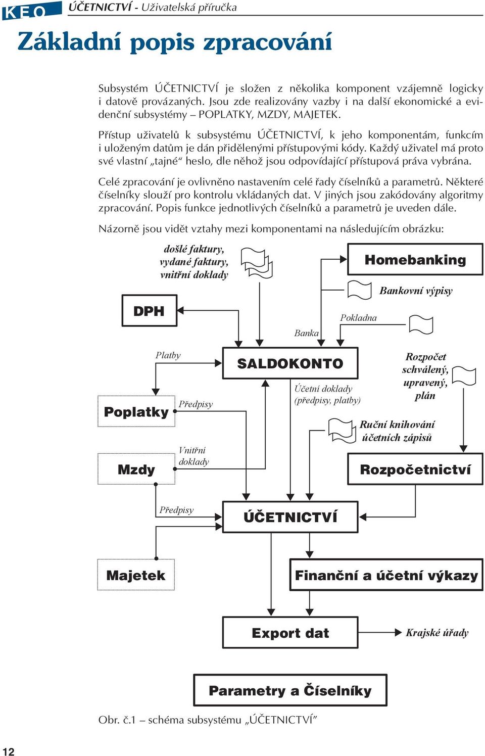 Přístup uživatelů k subsystému ÚČETNICTVÍ, k jeho komponentám, funkcím i uloženým datům je dán přidělenými přístupovými kódy.