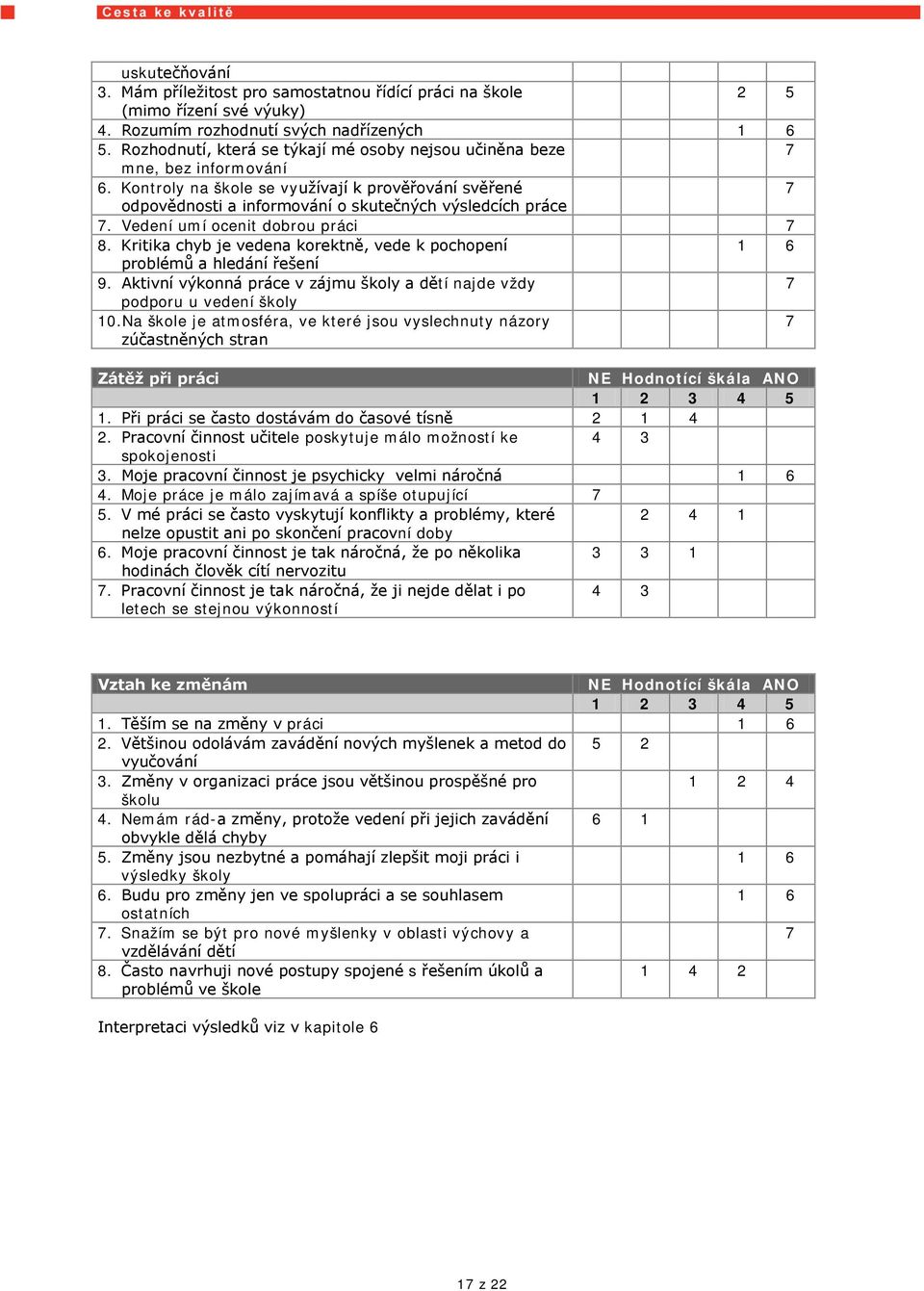 Vedení umí ocenit dobrou práci 7 8. Kritika chyb je vedena korektně, vede k pochopení 1 6 problémů a hledání řešení 9.