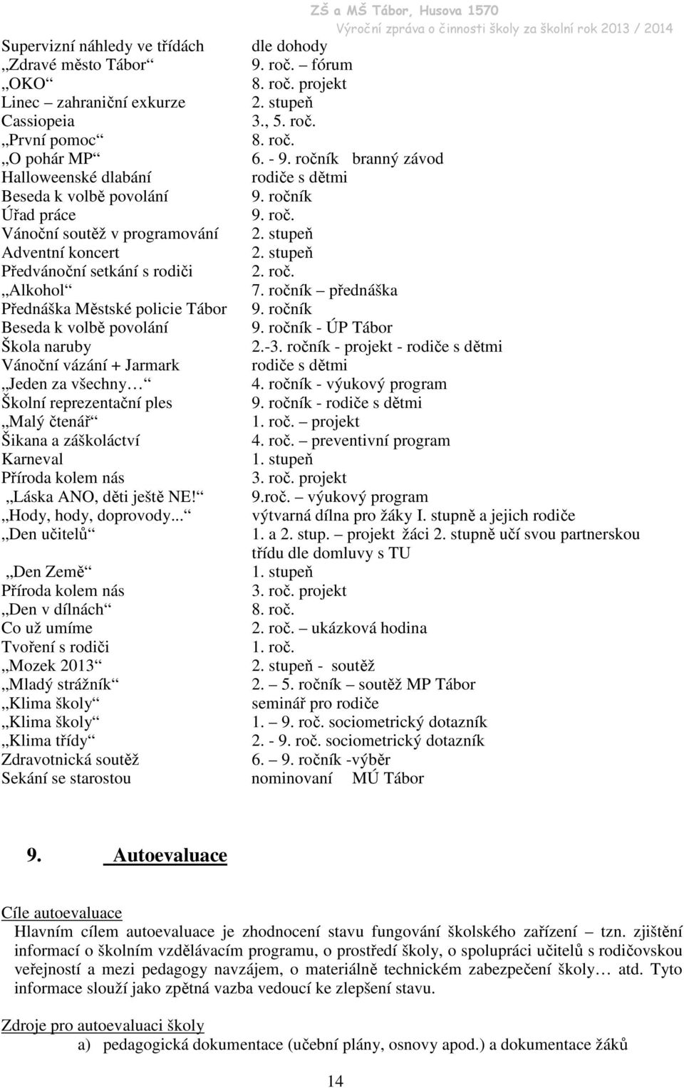 stupeň Předvánoční setkání s rodiči 2. roč. Alkohol 7. ročník přednáška Přednáška Městské policie Tábor 9. ročník Beseda k volbě povolání 9. ročník - ÚP Tábor Škola naruby 2.-3.