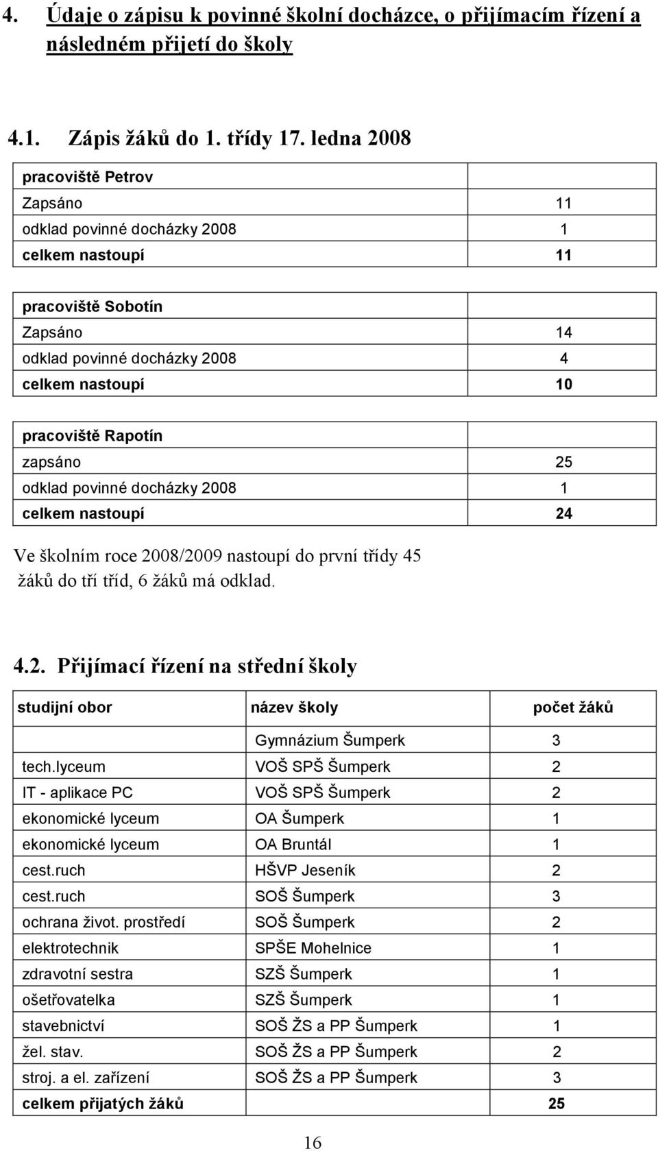 odklad povinné docházky 2008 1 celkem nastoupí 24 Ve školním roce 2008/2009 nastoupí do první třídy 45 žáků do tří tříd, 6 žáků má odklad. 4.2. Přijímací řízení na střední školy studijní obor název školy počet žáků Gymnázium Šumperk 3 tech.