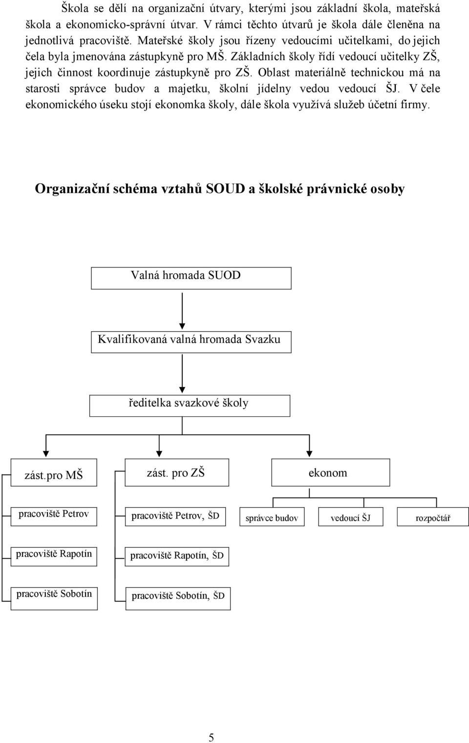 Oblast materiálně technickou má na starosti správce budov a majetku, školní jídelny vedou vedoucí ŠJ. V čele ekonomického úseku stojí ekonomka školy, dále škola využívá služeb účetní firmy.