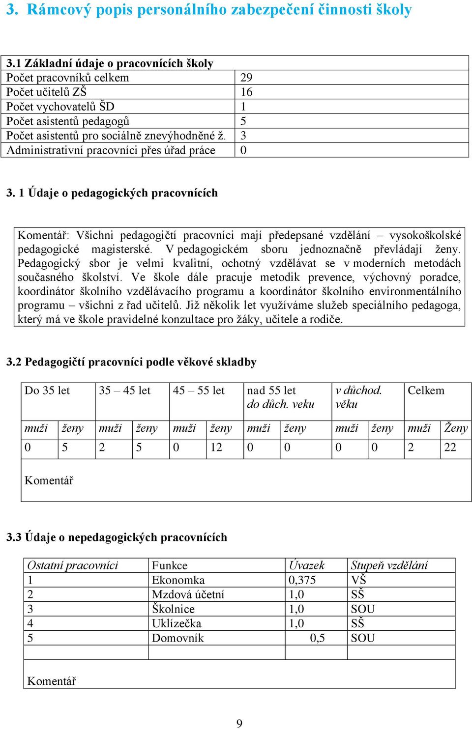 3 Administrativní pracovníci přes úřad práce 0 3. 1 Údaje o pedagogických pracovnících Komentář: Všichni pedagogičtí pracovníci mají předepsané vzdělání vysokoškolské pedagogické magisterské.