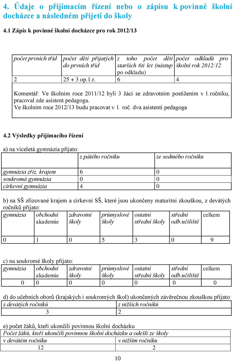 ročníku, pracoval zde asistent pedagoga. Ve školním roce 2012/13 budu pracovat v 1. roč. dva asistenti pedagoga 4.