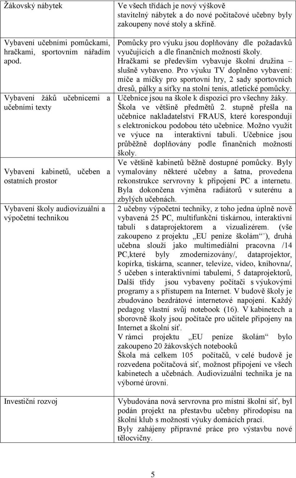 stavitelný nábytek a do nové počítačové učebny byly zakoupeny nové stoly a skříně. Pomůcky pro výuku jsou doplňovány dle požadavků vyučujících a dle finančních možností školy.