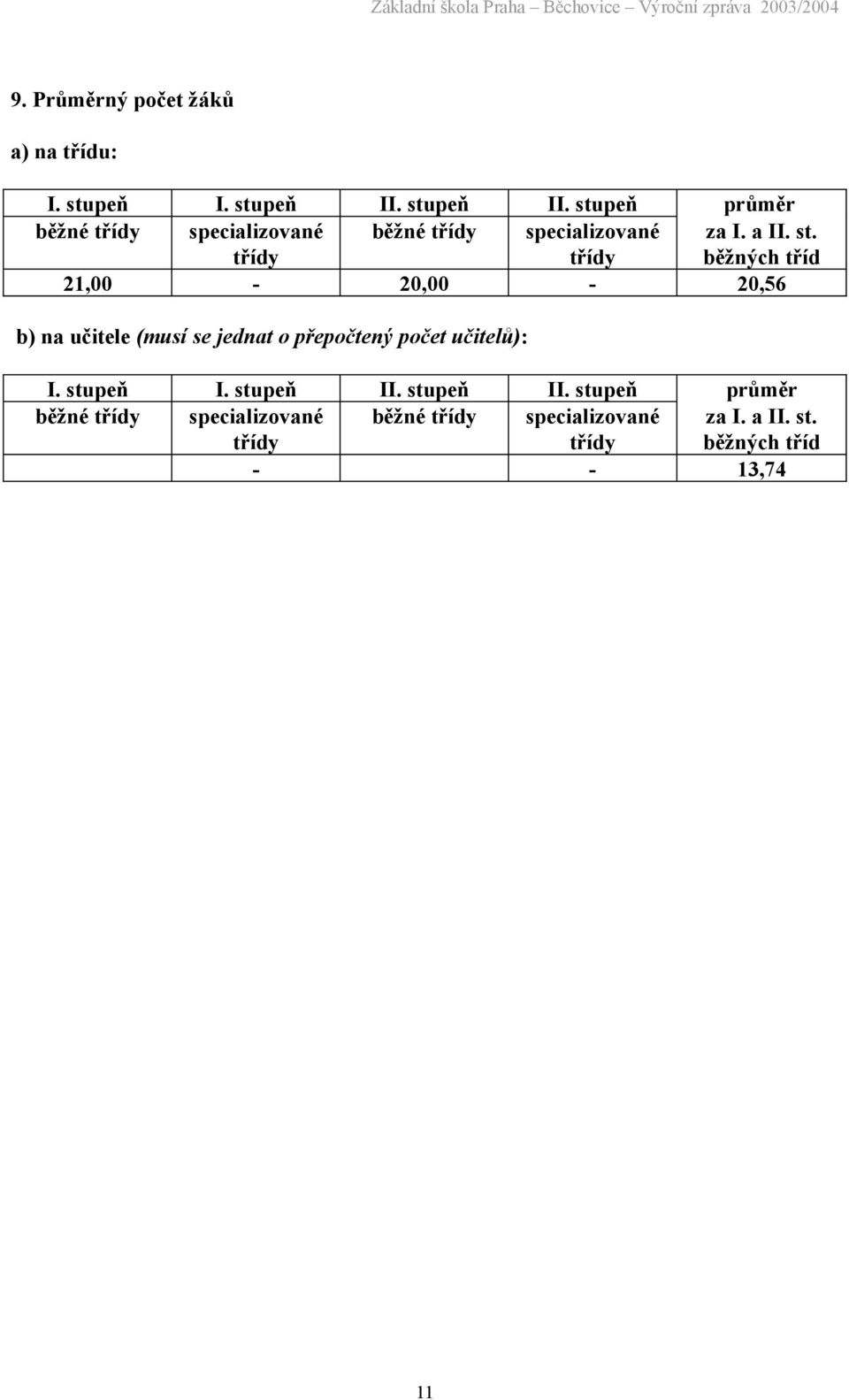 st. běžných tříd 21,00-20,00-20,56 b) na učitele (musí se jednat o přepočtený počet učitelů): I.