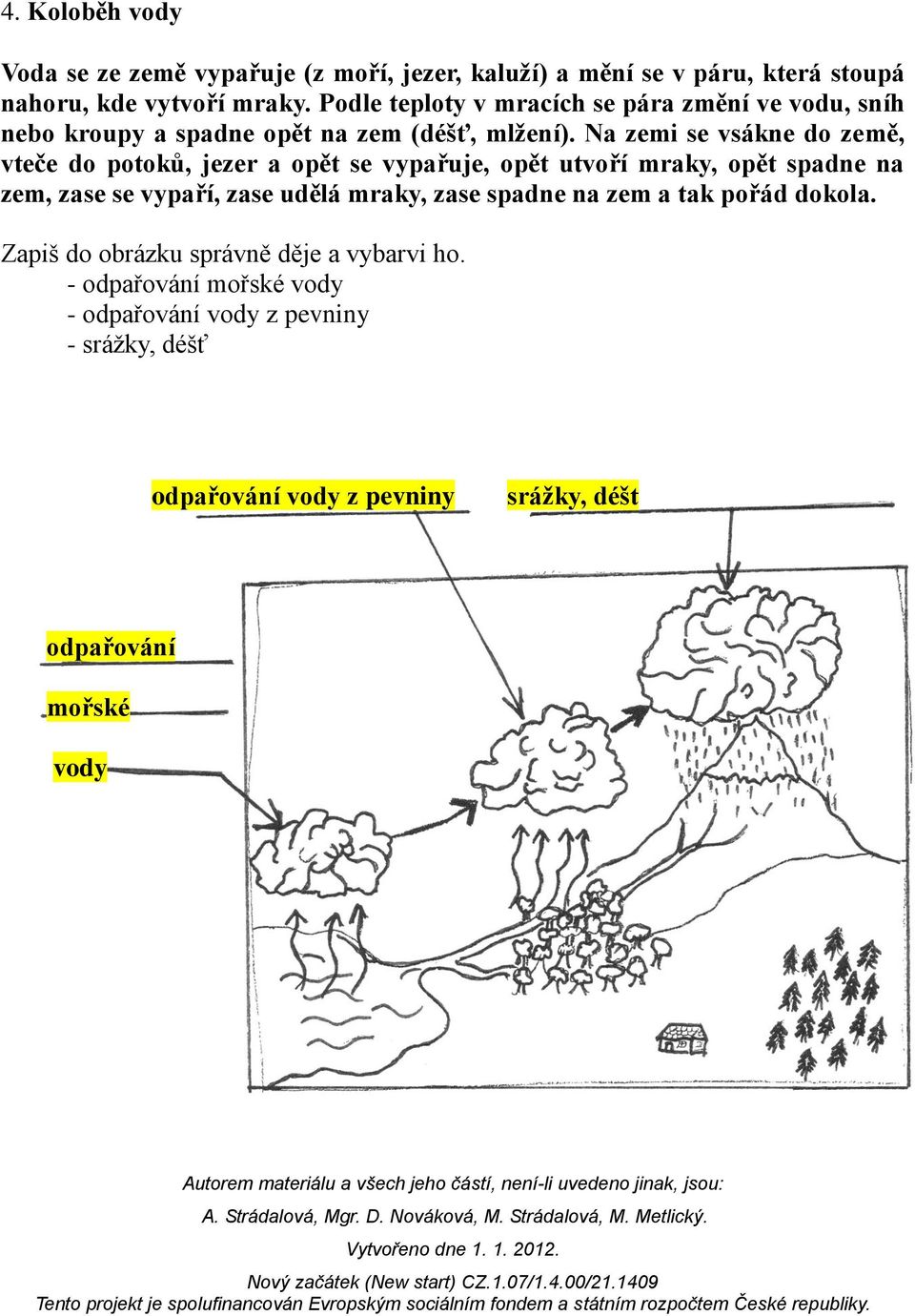 Na zemi se vsákne do země, vteče do potoků, jezer a opět se vypařuje, opět utvoří mraky, opět spadne na zem, zase se vypaří, zase udělá mraky,