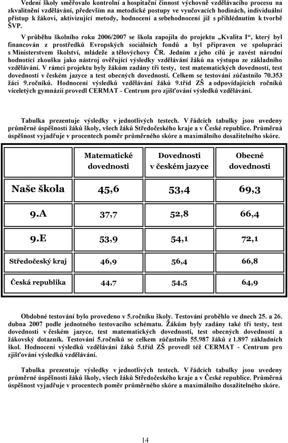 V průběhu šklníh rku 2006/2007 se škla zapjila d prjektu Kvalita I, který byl financván z prstředků Evrpských sciálních fndů a byl připraven ve splupráci s Ministerstvem šklství, mládeže a tělvýchvy