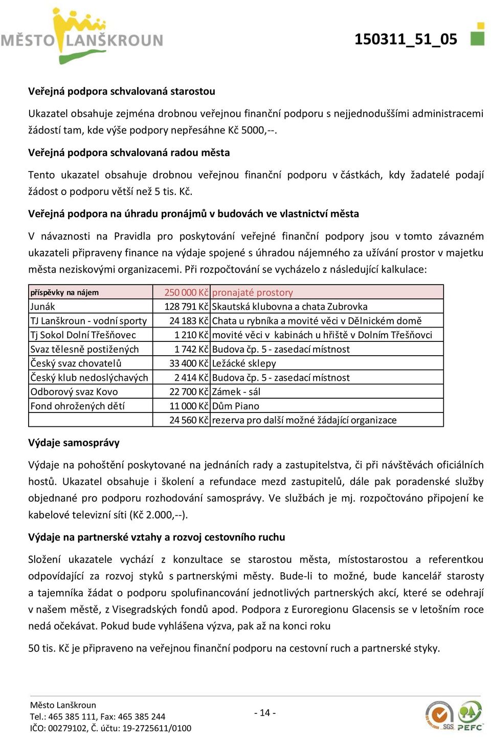 Veřejná podpora na úhradu pronájmů v budovách ve vlastnictví města V návaznosti na Pravidla pro poskytování veřejné finanční podpory jsou v tomto závazném ukazateli připraveny finance na výdaje