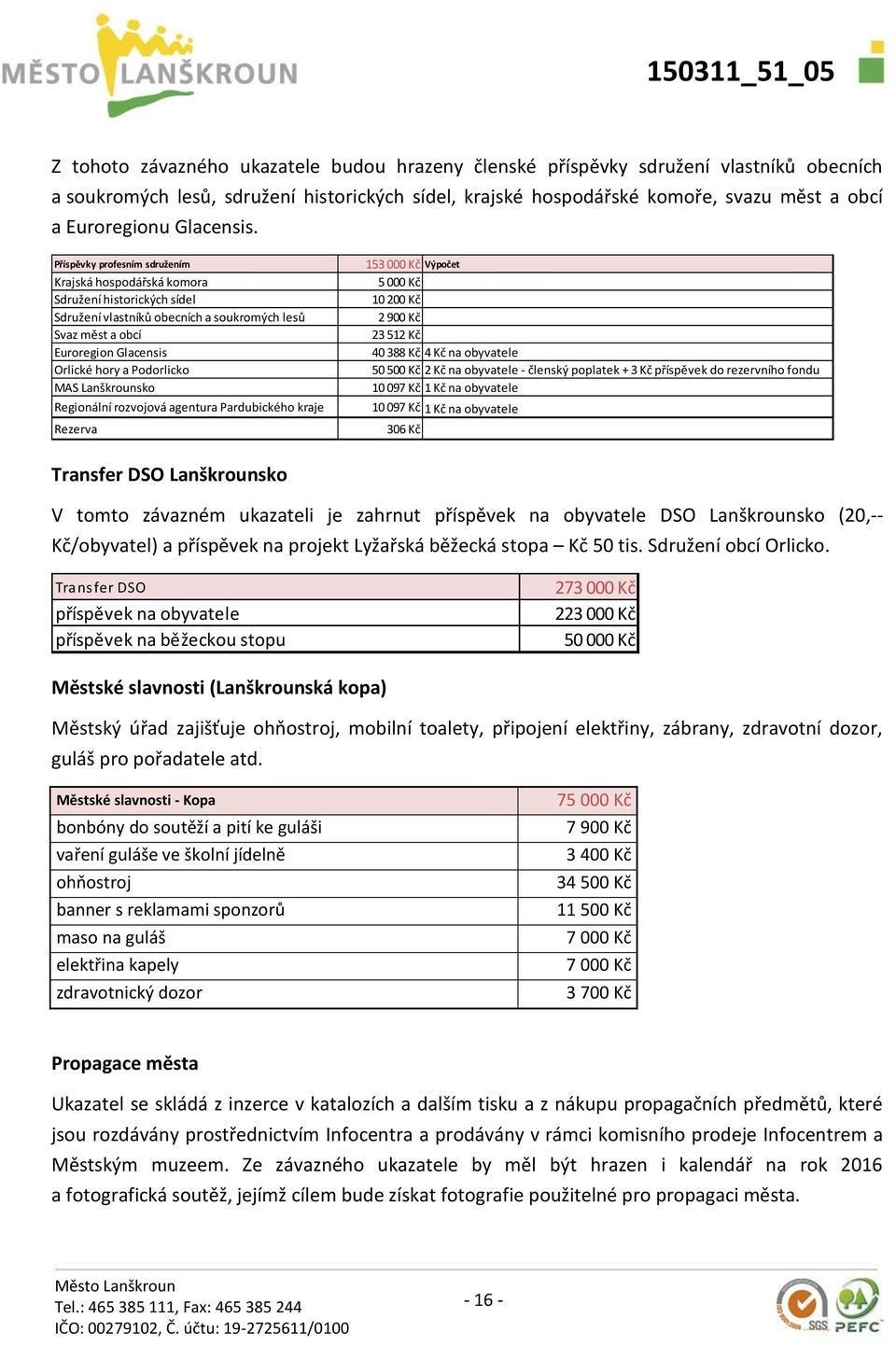 Příspěvky profesním sdružením 153 000 Kč Výpočet Krajská hospodářská komora 5 000 Kč Sdružení historických sídel 10 200 Kč Sdružení vlastníků obecních a soukromých lesů 2 900 Kč Svaz měst a obcí 23