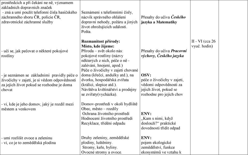 jazyka a Matematiky - učí se, jak pečovat o některé pokojové rostliny - je seznámen se základními pravidly péče o živočichy v zajetí, je si vědom odpovědnosti za jejich život pokud se rozhodne je