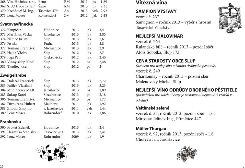 Slup 2013 jak 2,6 376 Fo-ska Praha 2013 jak 2,8 377 Tomana František Micmanice 2013 jak 2,9 378 Hajda Václav Slup 2012 jak 2,7 379 Juga Petr Oleksovičky 2012 jak 2,45 380 Vinný sklep Kincl Slup 2012