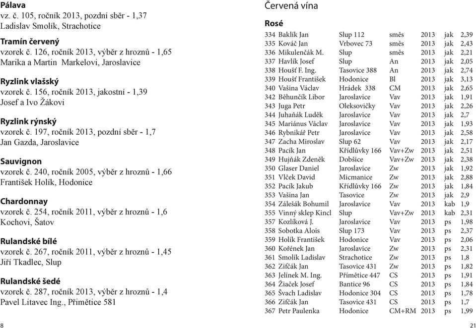 197, ročník 2013, pozdní sběr - 1,7 Jan Gazda, Jaroslavice Sauvignon vzorek č. 240, ročník 2005, výběr z hroznů - 1,66 František Holík, Hodonice Chardonnay vzorek č.