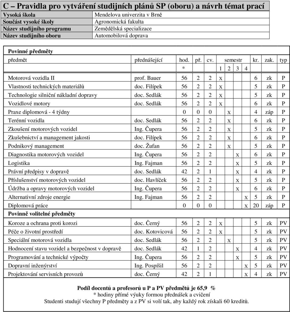 Bauer 56 2 2 X 6 zk P Vlastnosti technických materiálů doc. Filípek 56 2 2 X 5 zk P Technologie silniční nákladní dopravy doc. Sedlák 56 2 2 X 5 zk P Vozidlové motory doc.