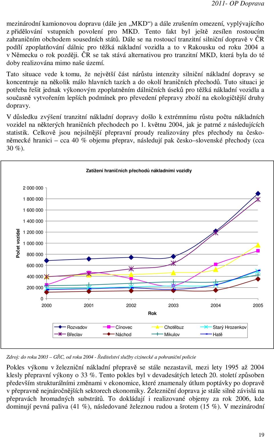 Dále se na rostoucí tranzitní silniční dopravě v ČR podílí zpoplatňování dálnic pro těžká nákladní vozidla a to v Rakousku od roku 2004 a v Německu o rok později.