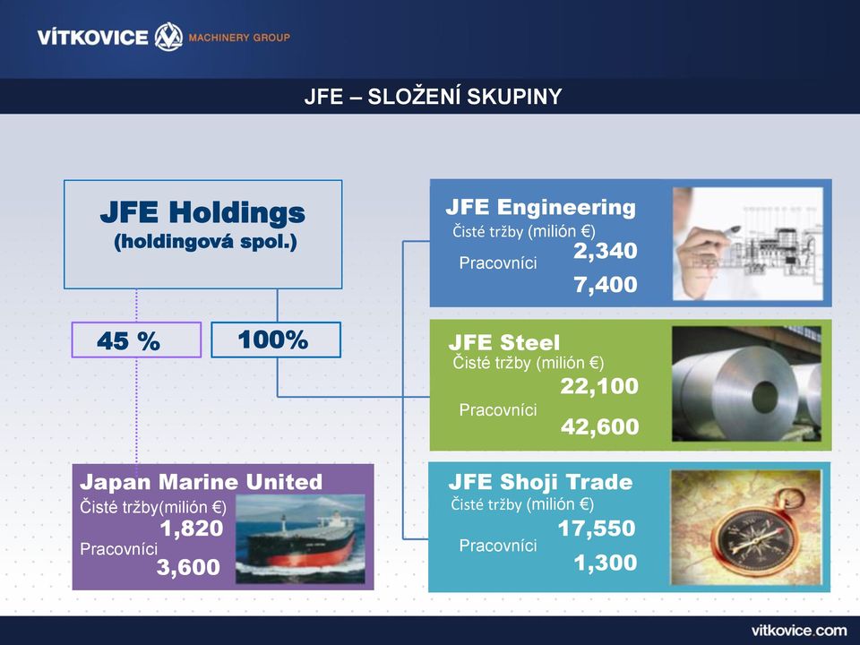JFE Engineering Čisté tržby (milión ) Pracovníci JFE Steel Čisté tržby